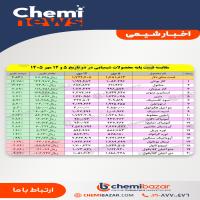 مقایسه بورس